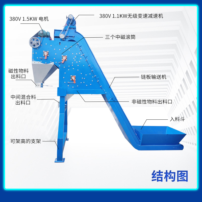 三滚筒铁销铝屑分离磁选机 三滚筒铁销铝屑分离磁选机